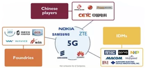 Highly Integrated Transc